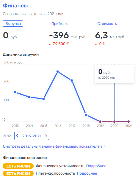 Не всё span class=’bg-search’Василье/spanву банкротства Не всё span class=’bg-search’Василье/spanву банкротства