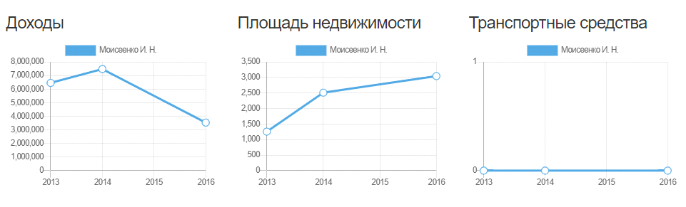 Минобороны РФ "на крыльях" Житомирского: деньги "летят" на Украину? Минобороны РФ "на крыльях" Житомирского: деньги "летят" на Украину?