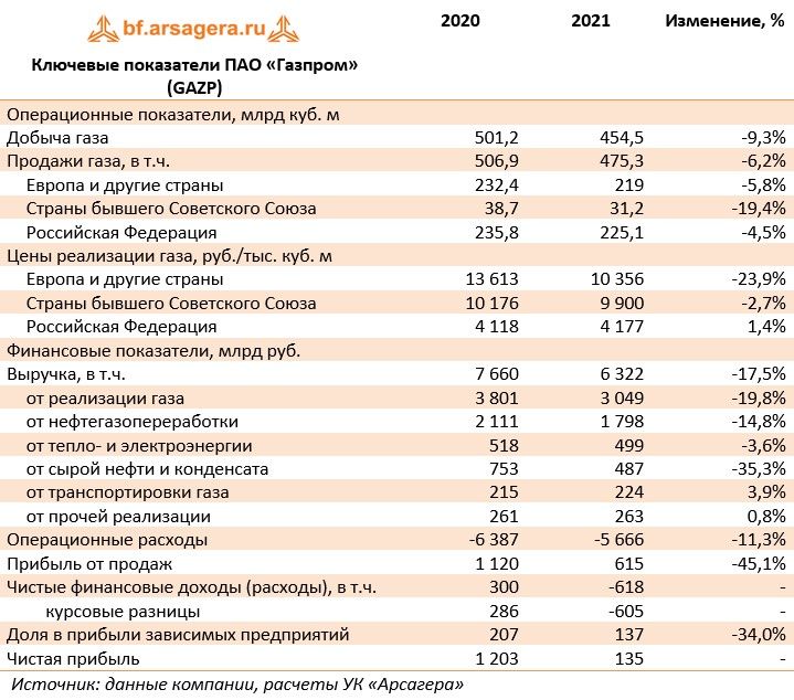 Пятая "газовая колонка": почему у Миллера "проморгали" Волобуева Пятая "газовая колонка": почему у Миллера "проморгали" Волобуева