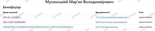 Мошенник-номинал: как Марьян Мусинский прикрывает бизнес с миллионными оборотами