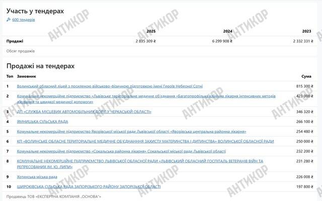 Мошенник-номинал: как Марьян Мусинский прикрывает бизнес с миллионными оборотами