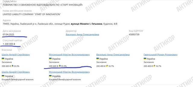 Мошенник-номинал: как Марьян Мусинский прикрывает бизнес с миллионными оборотами