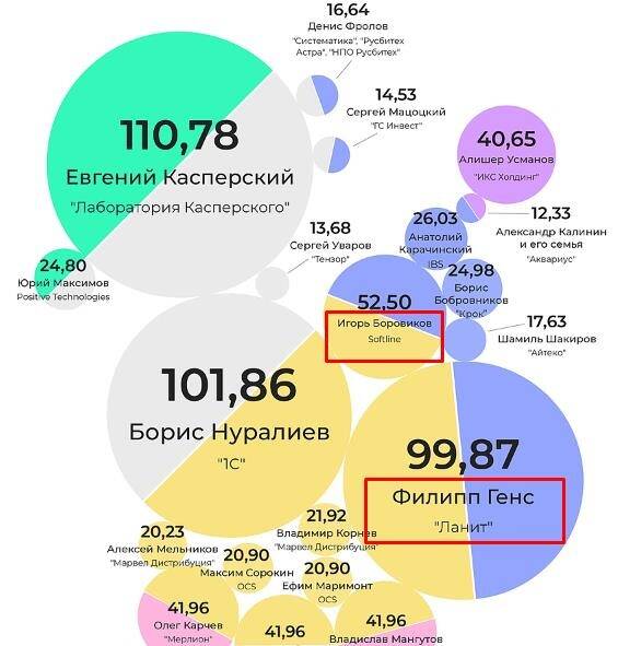 Как Абрамович дает взятки российским чиновникам, Часть 2