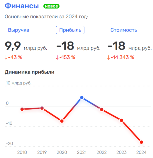 В лес по-кредиты: кто спасет олигарха Буторина hrideuiruiquzvls xhikqidrdiqqhkrt