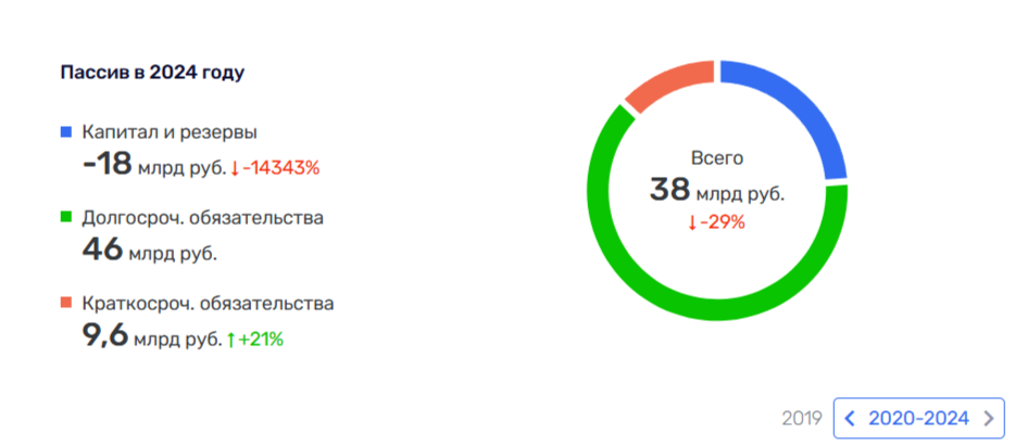 В лес по-кредиты: кто спасет олигарха Буторина