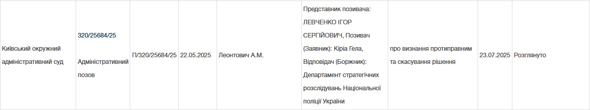Гела Кириа qkkiqhriqkkihzkrt