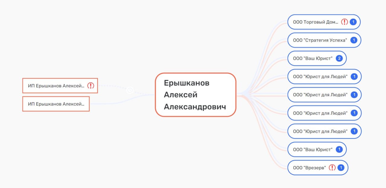 Ландыш криминальный, или финансовое соцветие Набережных Челнов 