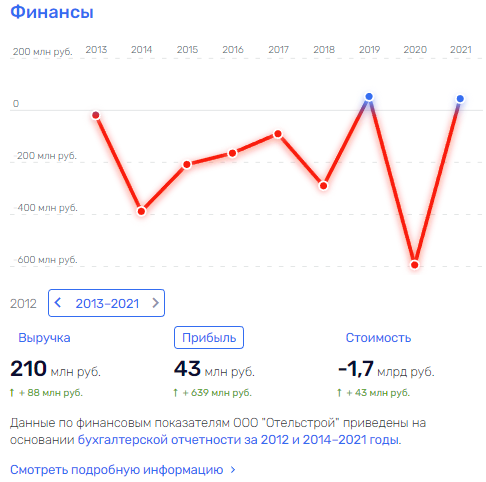 Макаронный "гамбит", или коррупционная дорога ведёт к Юревичу Макаронный "гамбит", или коррупционная дорога ведёт к Юревичу