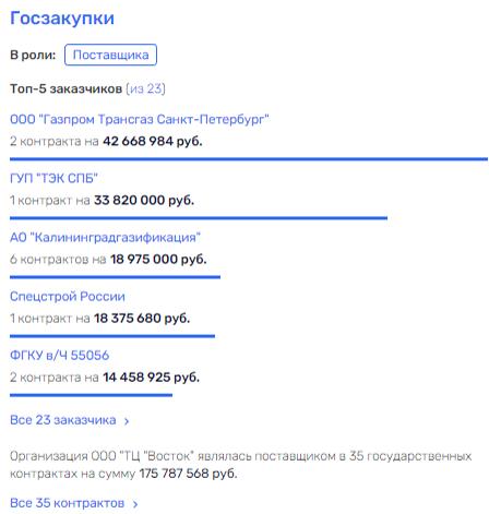 С Царевым С Царевым