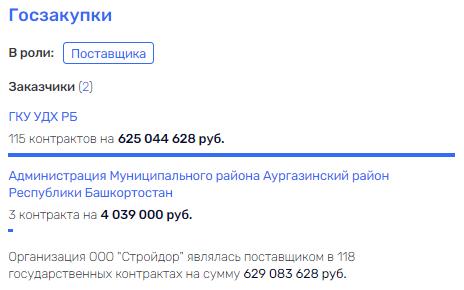 Кривая дорожка Жулькова может привести к Назарову и Булушеву Кривая дорожка Жулькова может привести к Назарову и Булушеву