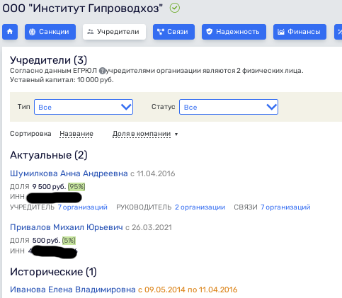 Мусорка Ситникова Мусорка Ситникова